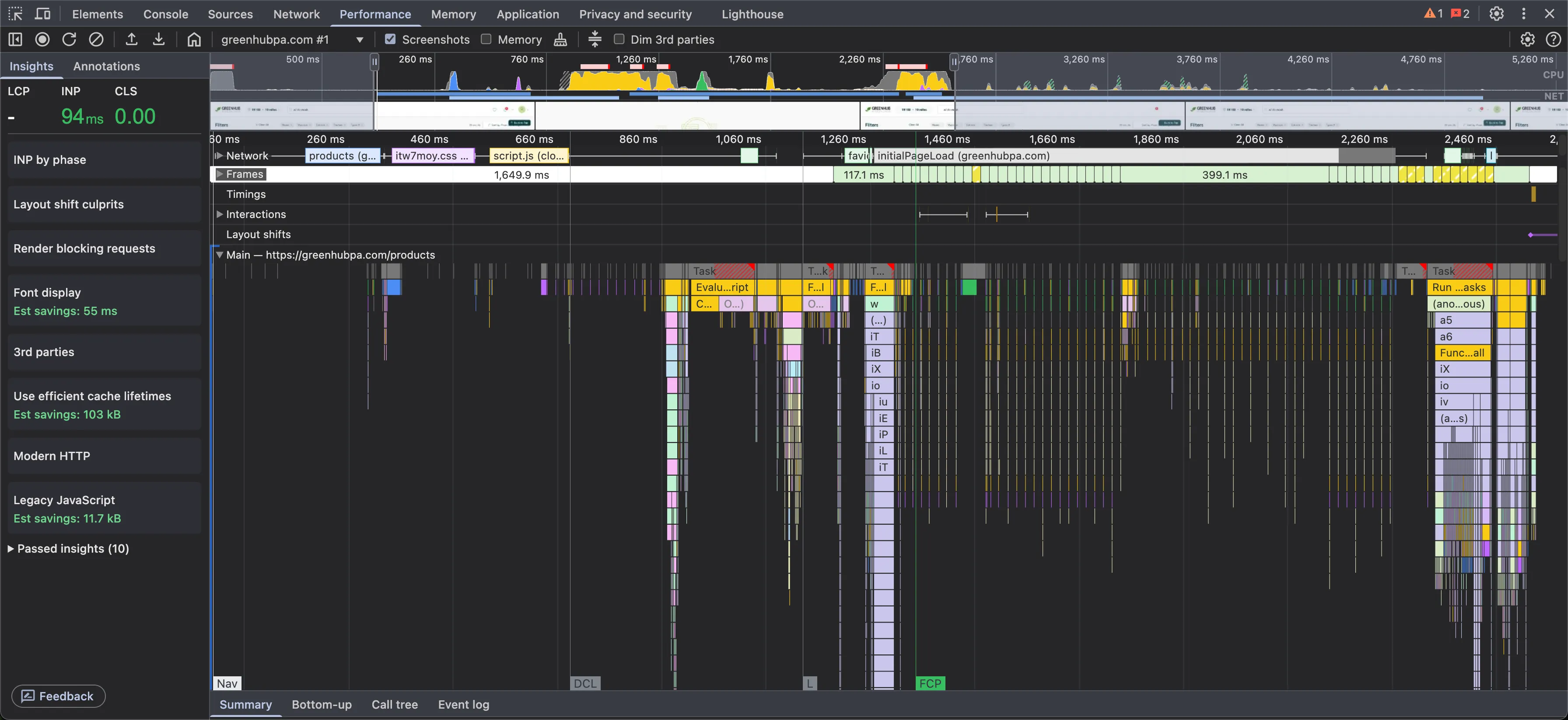 An optimized chart on a live production page reload at the time of writing. 