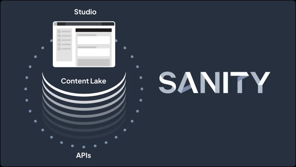 A stylized picture of the Sanity CMS brand