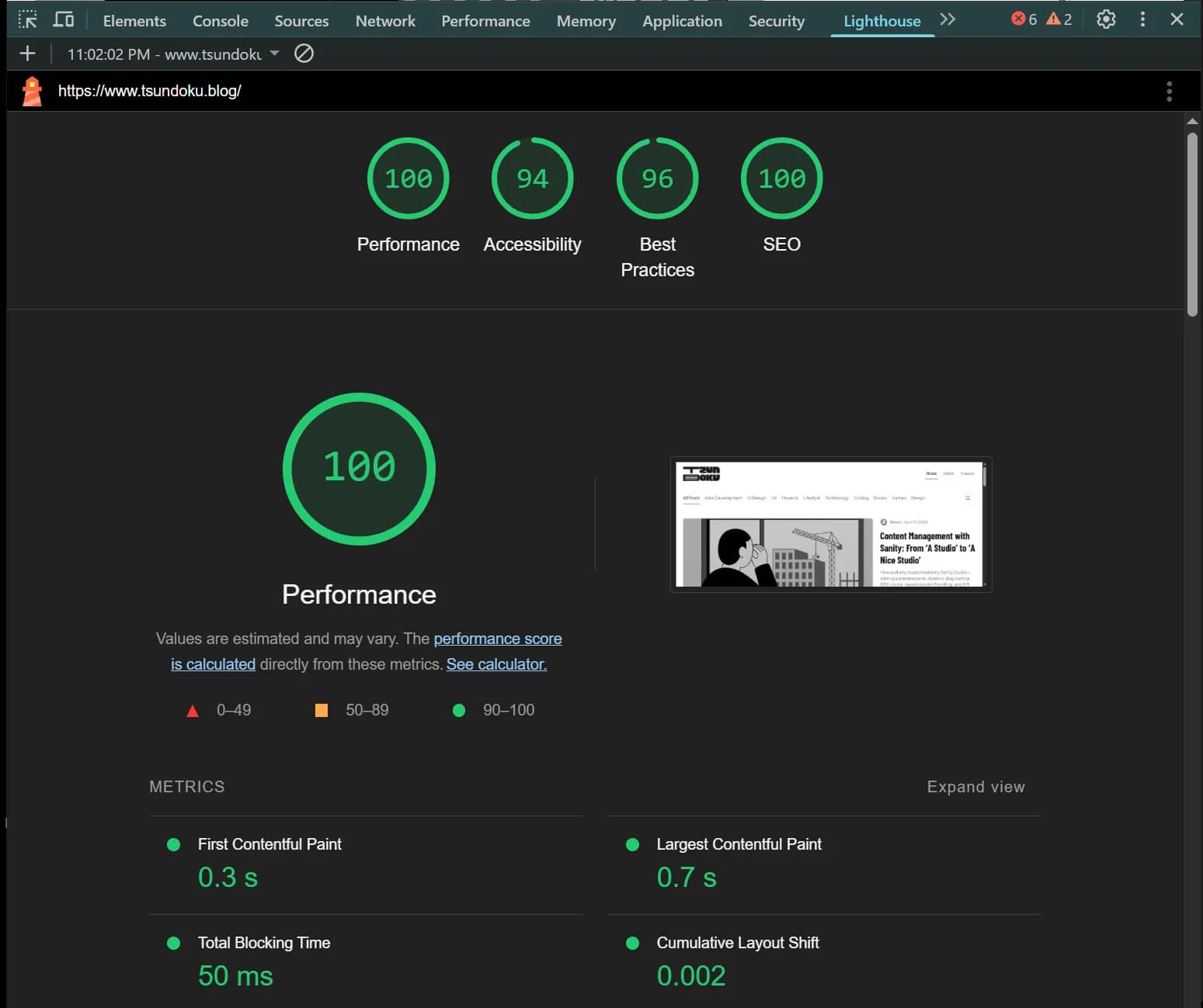 The Lighthouse Report for Tsundoku's landing page