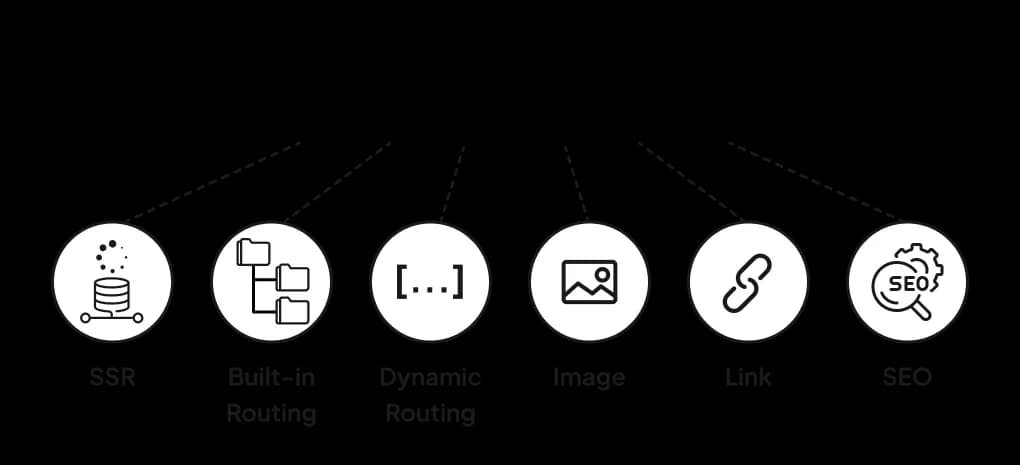 A connecting chart that shows the top features of Next.js